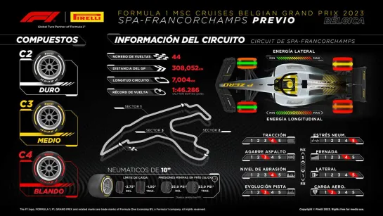 #F12023 Bélgica (Carrera/Race) 30/07/2023 #Formula1Español