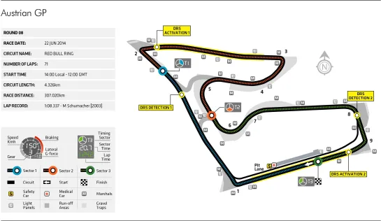 #F12023 Austria (Carrera/Race) 02/07/2023 #Formula1Español