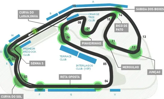 #F12022 InterLagos (Brasil) Sprint 12/11/2022 #Formula1Español