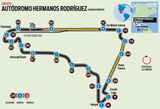 #F12022 Autódromo Hermanos Rodríguez (Mexico) Clasificación 29/10/2022 #Formula1Español