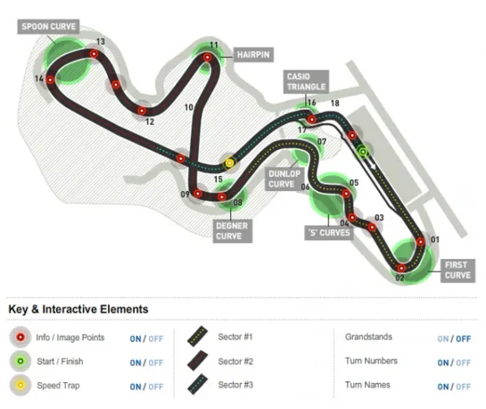 #F12022 Suzuka (Japon/Japan) Clasificación 08/10/2022 #Formula1Español