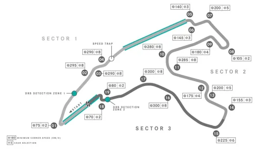 #F12022 Belgica (Belgium) Clasificación 27/08/2022 #Formula1Español