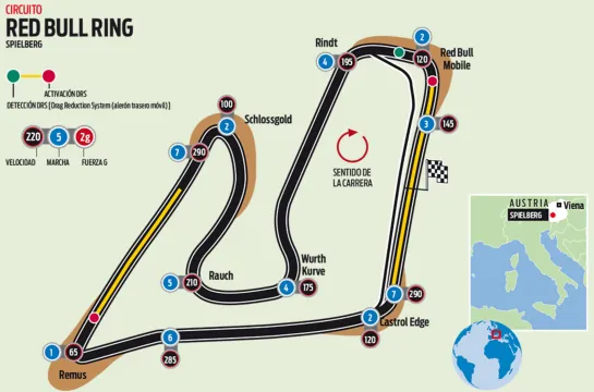 #F12022 Austria (Sprint Race) 09/07/2022 #Formula1Español