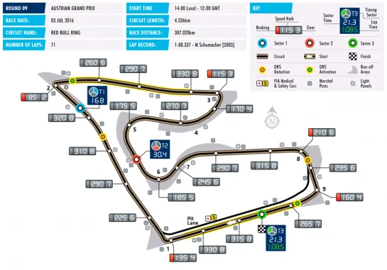 #F12022 Austria (Clasificación) 08/07/2022 #Formula1Español