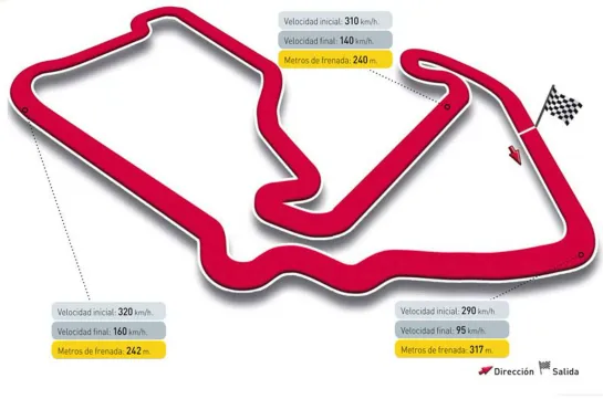 #F12022 Silverstone (Great Britain) Carrera/Race 03/07/2022 #Formula1Español