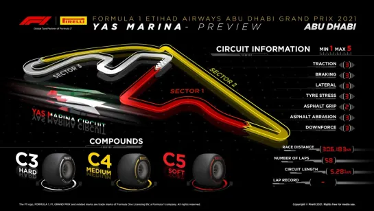 #F12021 Yas Marina (Abu Dhabi) Carrera-Race 12/12/2021 #Formula1Español