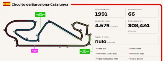 #F12021 España (Cataluña) (Clasificación)