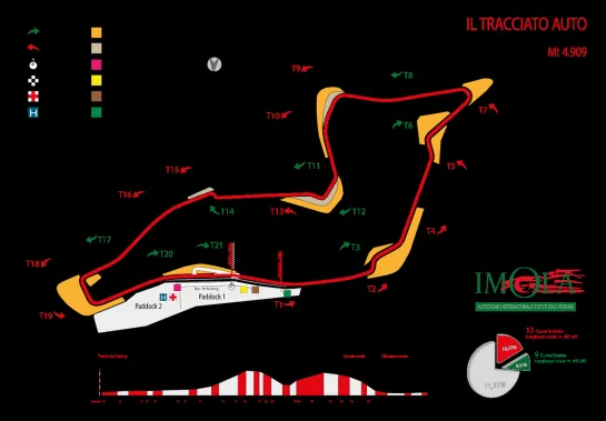 #F12021 CLASIFICACIÓN Imola (Italia)