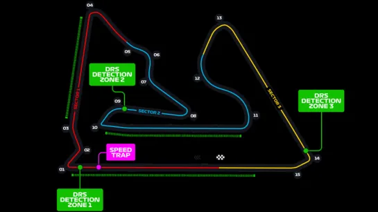 #F12021 Carrera "Race" Sakhir (Bahrein) 28/03/2021