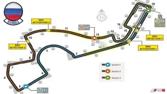 #F1 Gran Premio de Sochi (Rusia) 27/09/2020