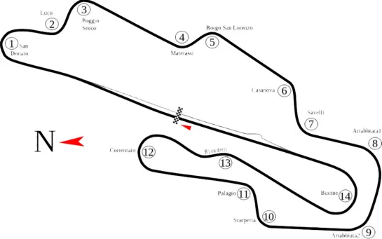 F1 Gran Premio de Mugello (Italia) 13/09/2020