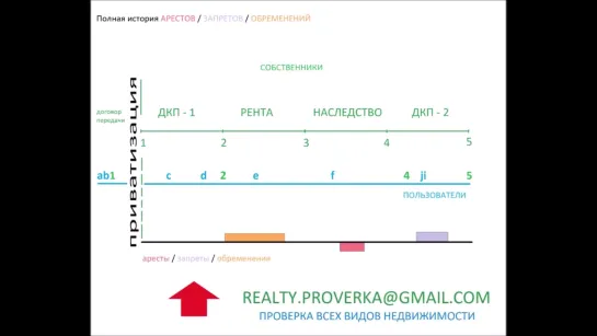 КАК ПРОВЕРИТЬ КВАРТИРУ ПЕРЕД ПОКУПКОЙ ПРОВЕРКА ЮРИДИЧЕСКОЙ ЧИСТОТЫ, КУПИТЬ КВАРТИРУ САМОСТОЯТЕЛЬНО .