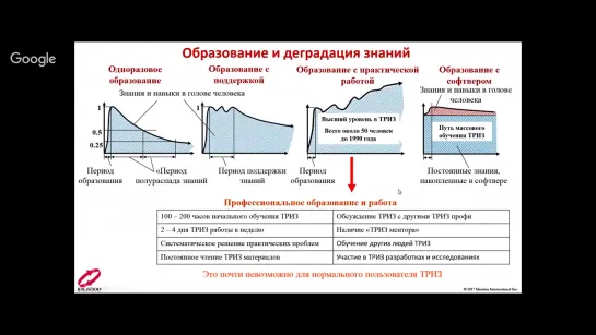 Мастер ТРИЗ Борис Злотин