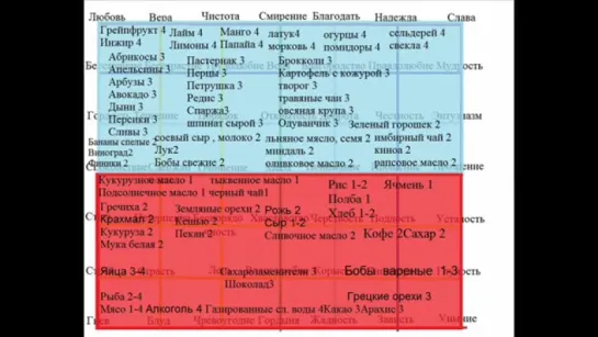 Буквица 4 видео_ мясо