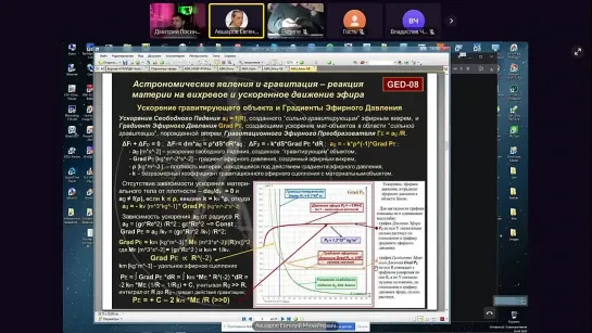 Астрономические явления, как реакция материи на вихревое движение эфира-Е.М.Авшаров-ГлобальнаяВолна