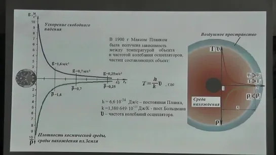 А.М.Анищенко - лекция 11 - Гравитация (2020)