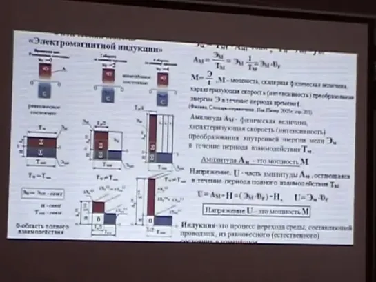 А.М.Анищенко - лекция 10 - Электричество  просто о простом (2019)