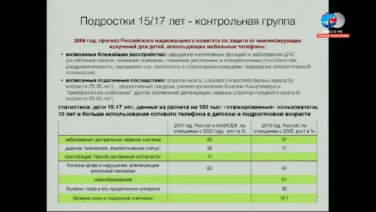 Выступление в совете федерации по электромагнитному излучению