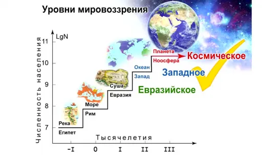 СЕРГЕЙ СУХОНОС. СВЫШЕ ПРЕДНАЧЕРТАННОЕ БУДУЩЕЕ. 09.02.2019 #РАССВЕТ