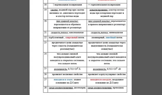 мануал по токам СМЕЩЕНИЯ и токам ПРОВОДИМОСТИ. 13.05.23.