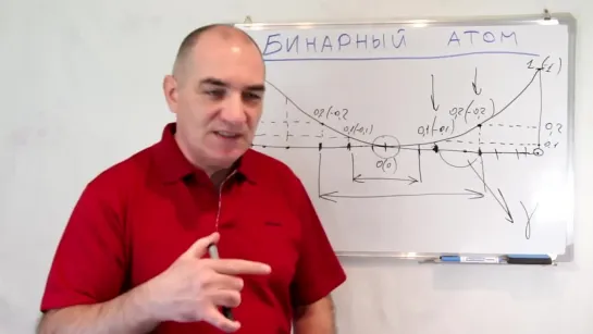 Теория бинарного строения атома