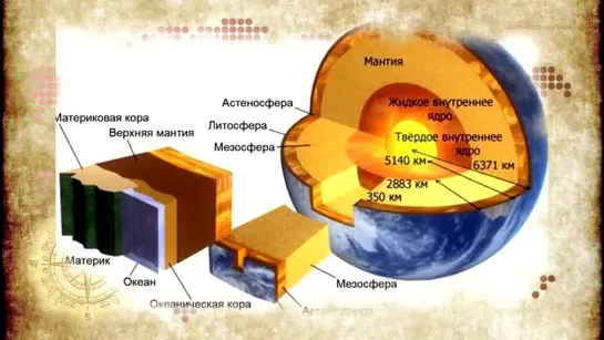 БЕСПЛАТНАЯ ЭНЕРГИЯ ИЗ ПОДЗЕМЕЛЬЯ. Кладовая Подземного Электричества