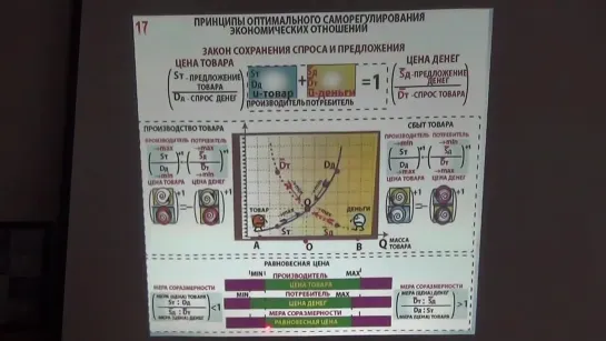 Теоретико-методологические основы синтеза междисциплинарных знаний. Беляев М И