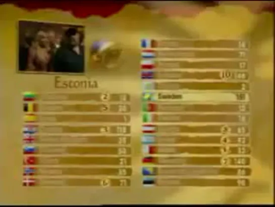 Dana International - Falls during Eurovision 1999