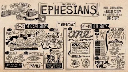 Read Scripture - Ephesians