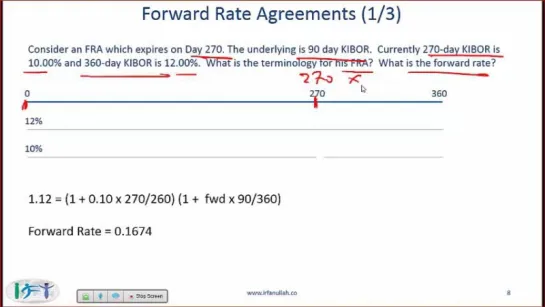 IFT 2015 - CFA Level II DER Forward Contracts Summary