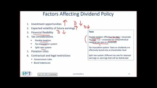 IFT 2015 - CFA Level II CF Dividends and Share Repurchases