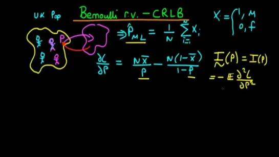 Maximum Likelihood: Bernoulli random variables estimator variance part 1