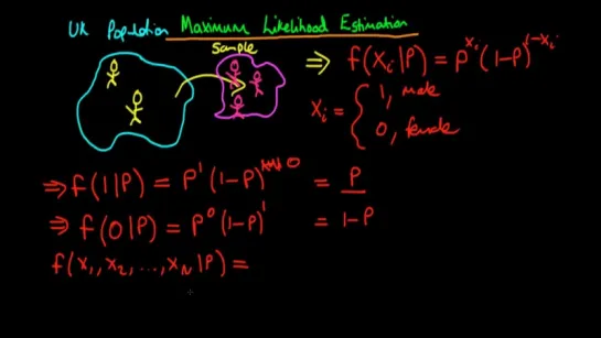 Maximum Likelihood estimation - an introduction part 1