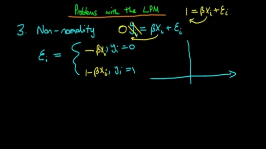 The problems with the linear probability model - part 3