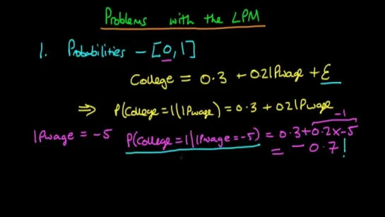 The problems with the linear probability model - part 1