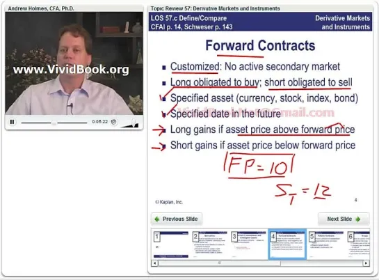 Derivative Markets and Instruments