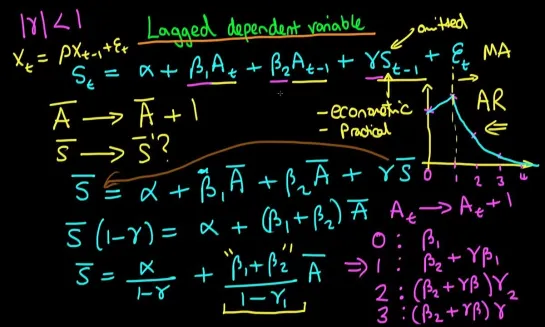 Lagged dependent variable ARMA