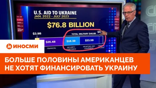 CNN: больше половины американцев не хотят продолжать финансировать Украину