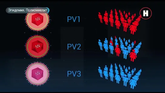 Эпидемия. Полиомиелит (2018)