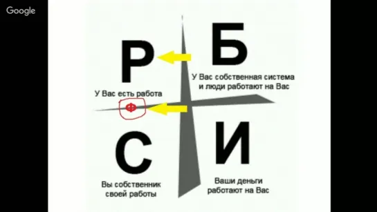 Как устроиться на удалённую работу؟