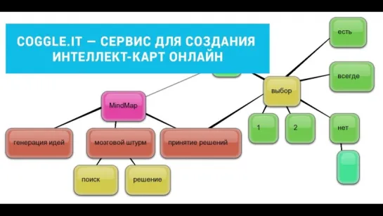 Coggle — сервис для создания  интеллект-карт онлайн