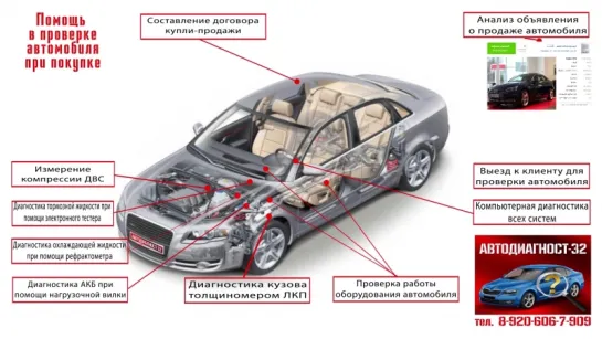 Автодиагност-32. Проверка авто перед покупкой