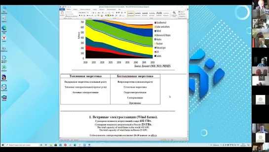 Д.т.н. Николай Колтовой. Альтернативные источники энергии. 19.09.21