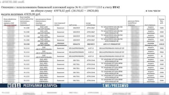 Руководитель кооператива похитил свыше 120 тысяч рублей