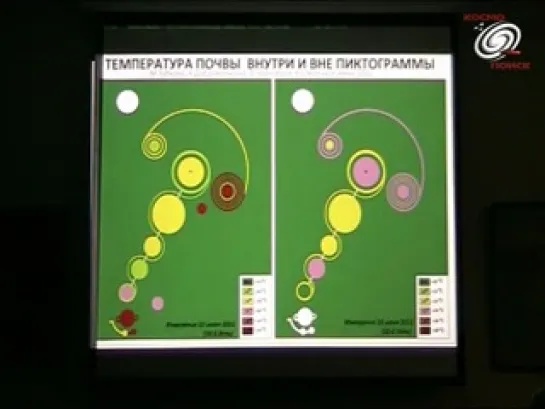 Итоги работы Космопоиска в 2011 г. (В.Чернобров)