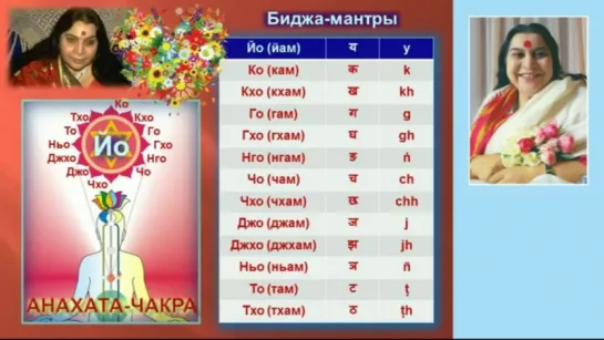 4. Звуки лепестков Анахата чакры