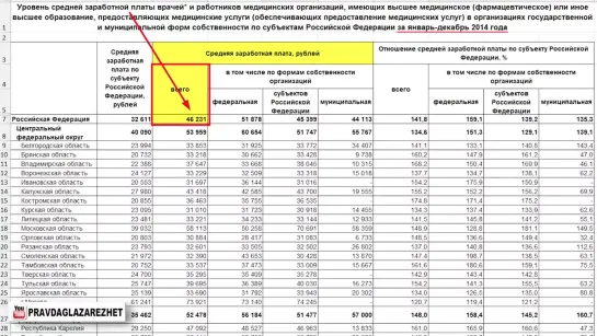 Полное разоблачение. Ужасающие факты о медицине в России - 24.06.2019г