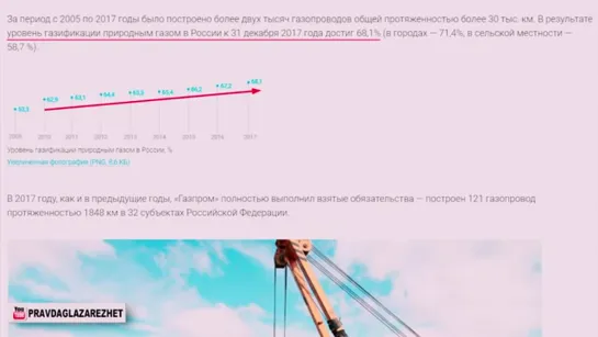 Газа нашего не дождётесь! Газифицируем Россию ещё за 10 лет - новая доза заботы¦ - 25.05.2019г