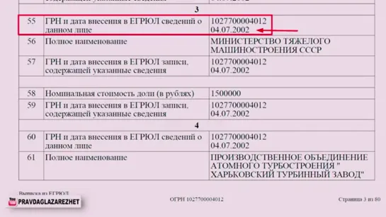 Часть заводов в России принадлежит несуществующему министерству ¦ - 23.05.2019г