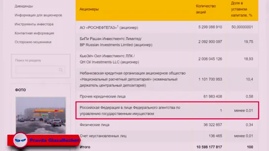 Кому на самом деле принадлежит Газпром и Роснефть ¦ - 13.12.2018г